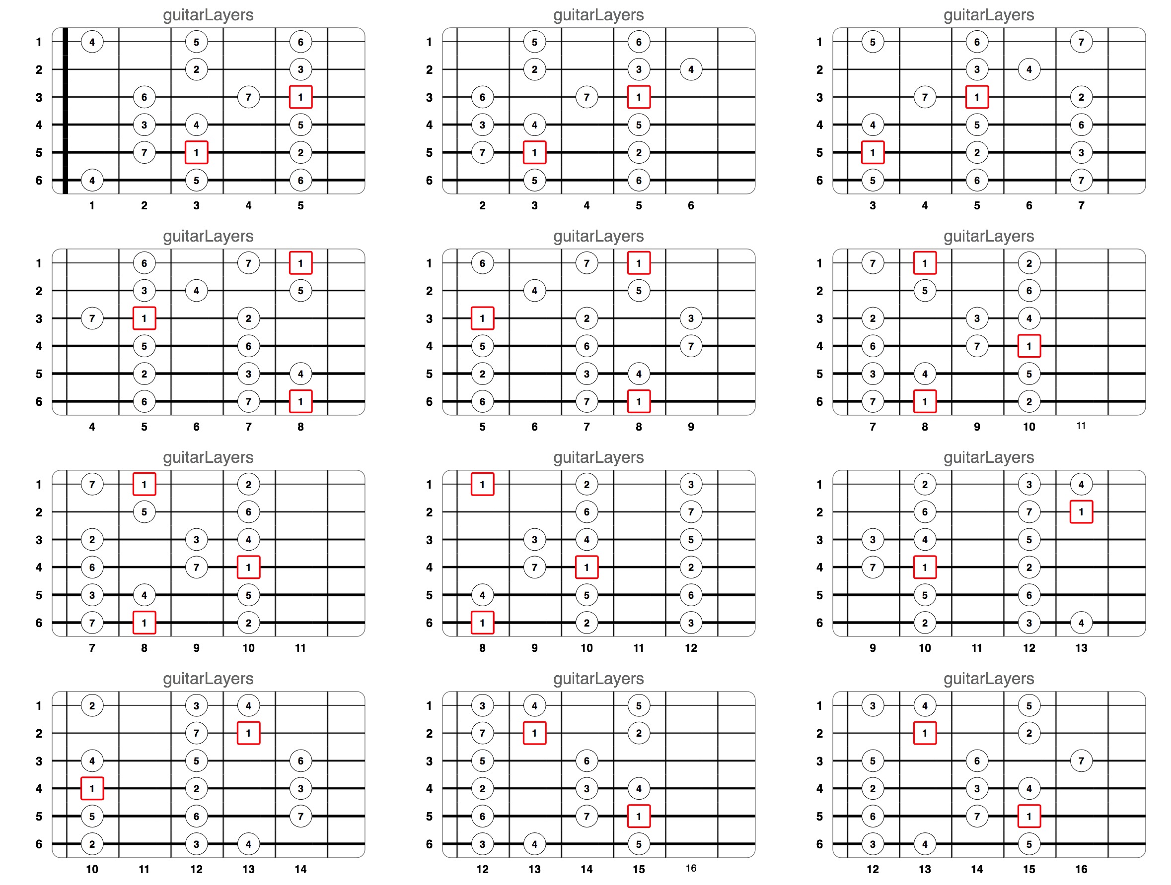 Basic Scale