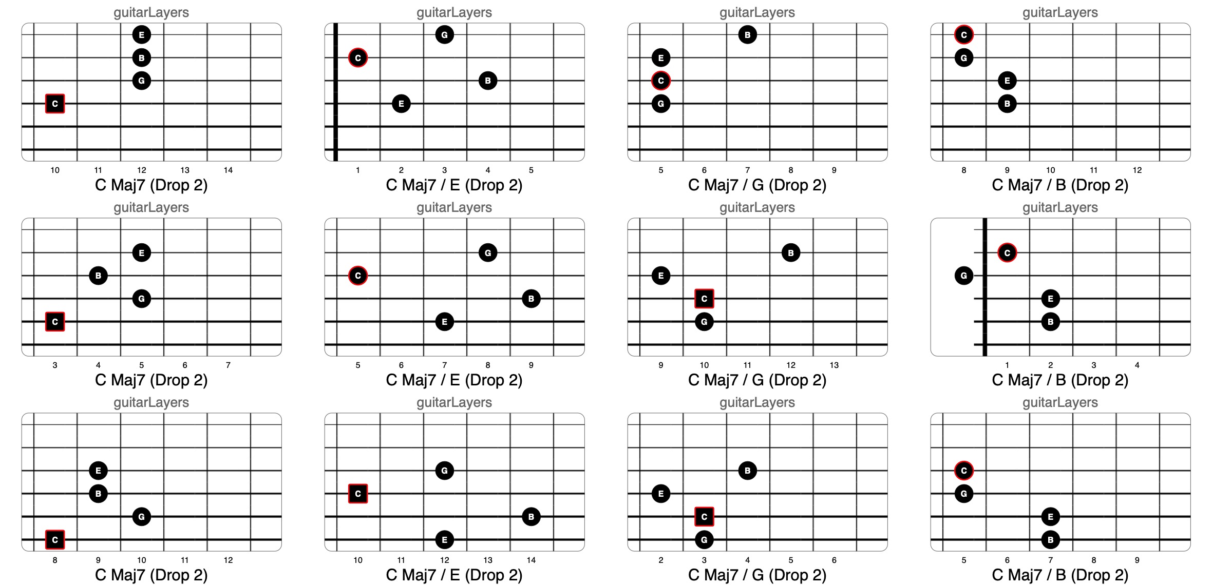 F Major 7th Chords, Drop 3 Voicings Part 2 #guitarlesson #guitarchord