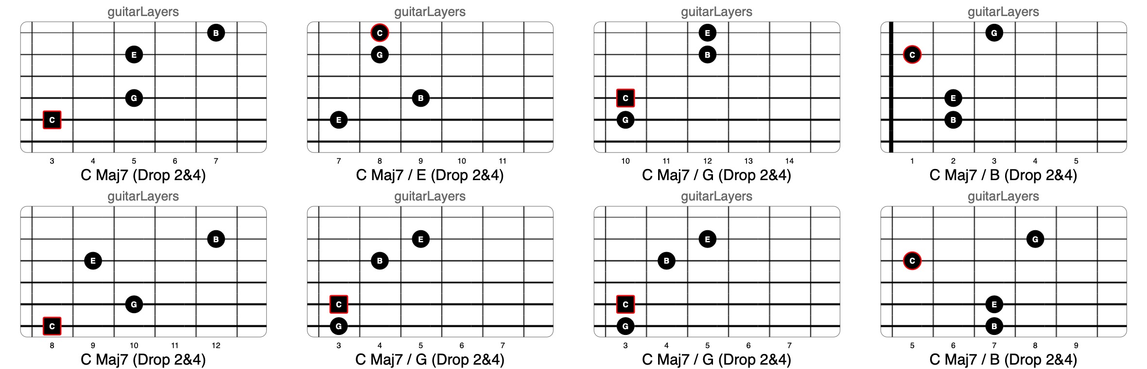 F Major 7th Chords, Drop 3 Voicings Part 2 #guitarlesson #guitarchord